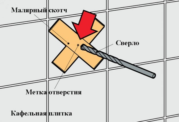 Подготовка поверхности